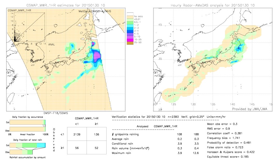 GSMaP MWR validation image.  2015/01/30 10 