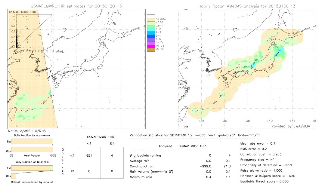 GSMaP MWR validation image.  2015/01/30 13 