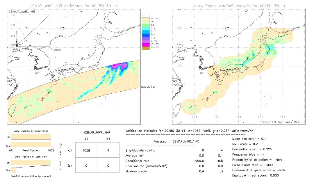 GSMaP MWR validation image.  2015/01/30 14 