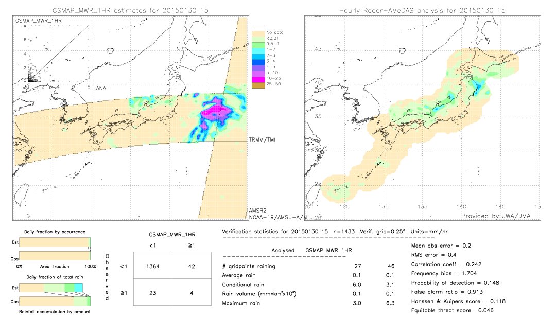 GSMaP MWR validation image.  2015/01/30 15 