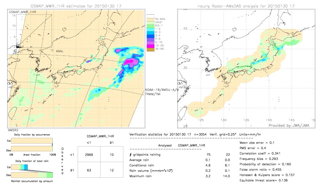 GSMaP MWR validation image.  2015/01/30 17 