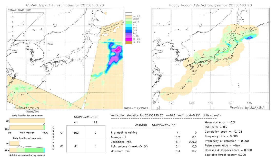 GSMaP MWR validation image.  2015/01/30 20 