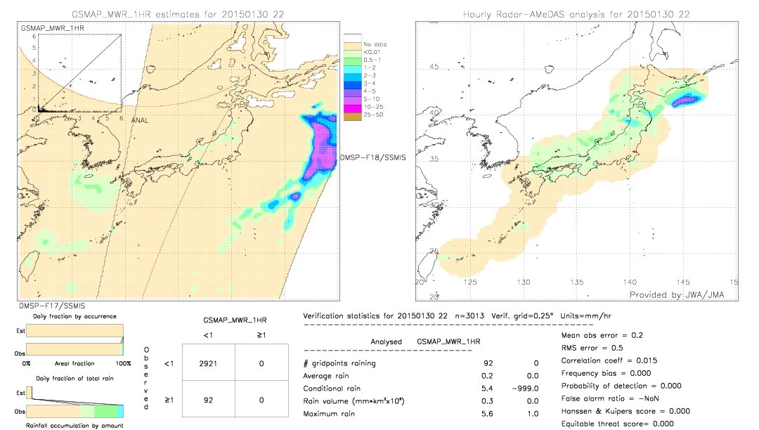 GSMaP MWR validation image.  2015/01/30 22 