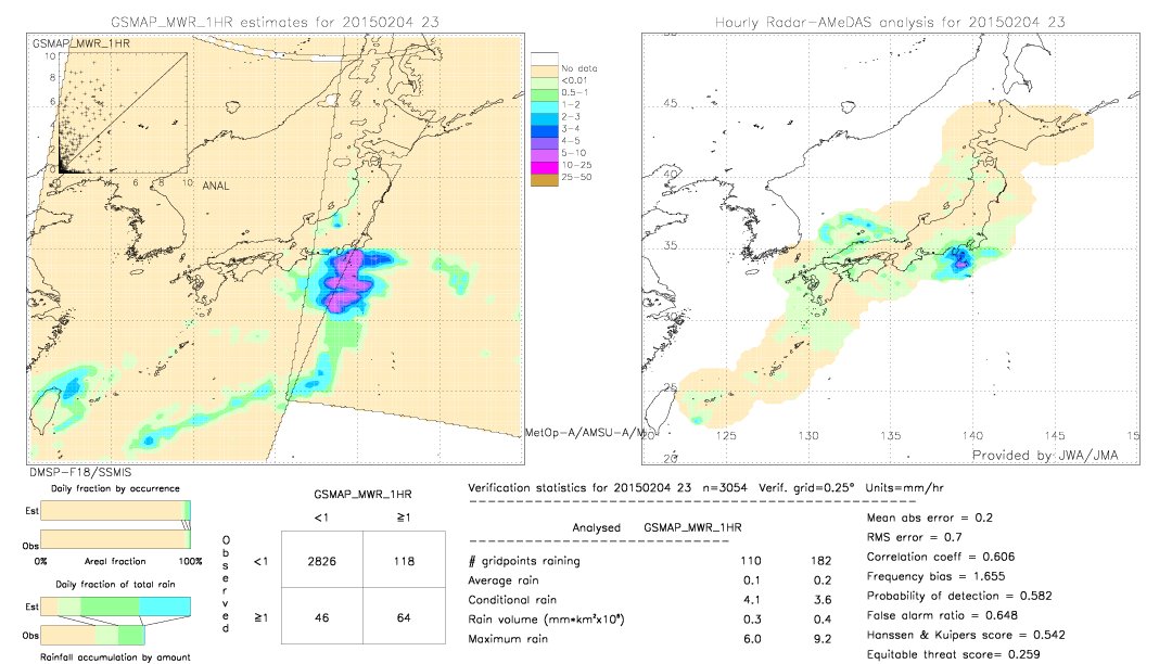 GSMaP MWR validation image.  2015/02/04 23 