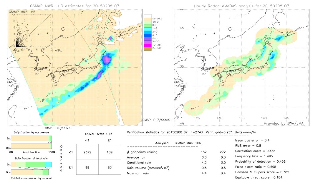 GSMaP MWR validation image.  2015/02/08 07 