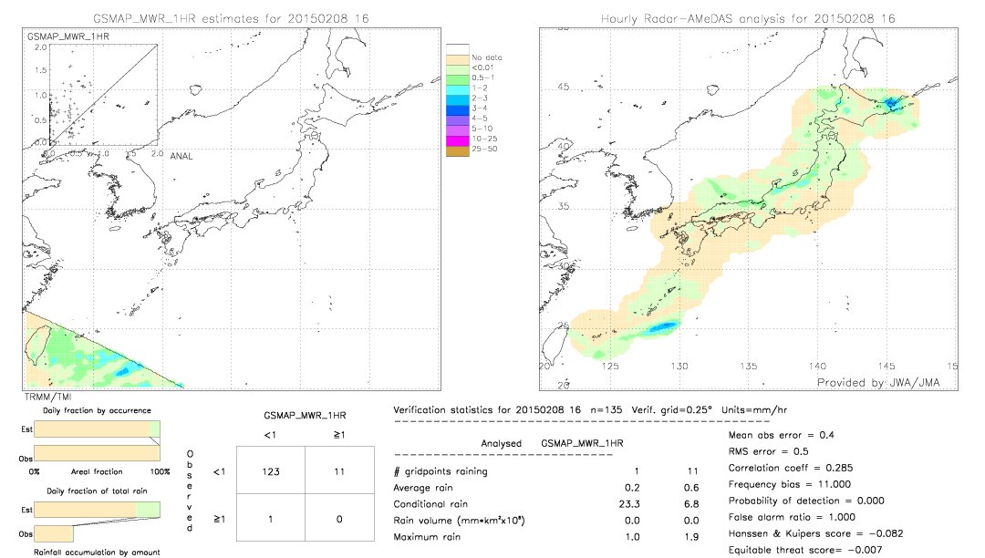 GSMaP MWR validation image.  2015/02/08 16 