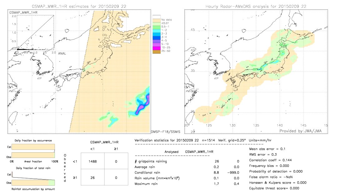 GSMaP MWR validation image.  2015/02/09 22 