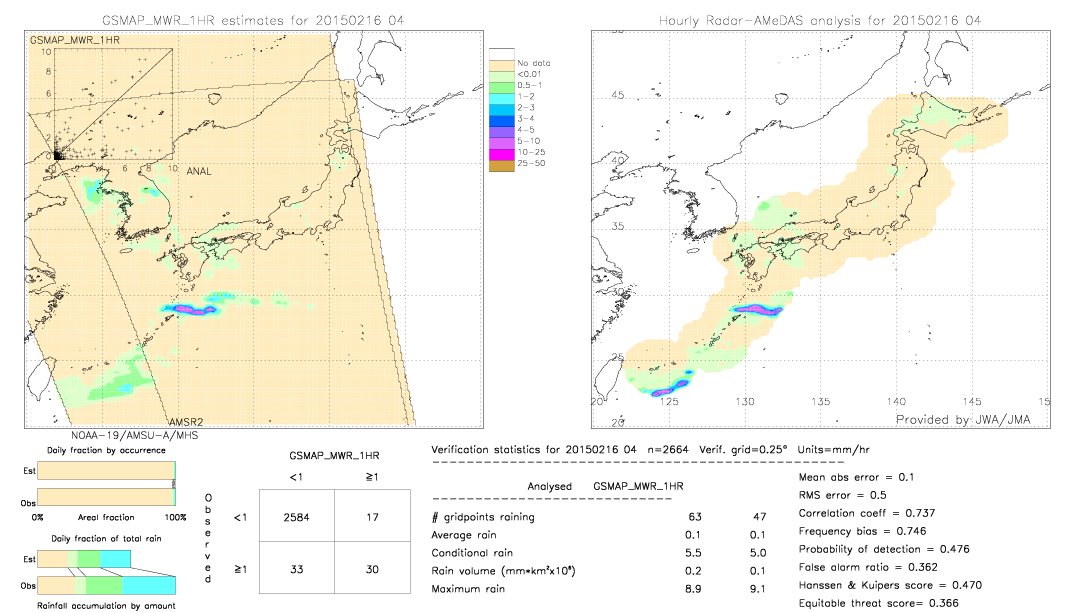 GSMaP MWR validation image.  2015/02/16 04 