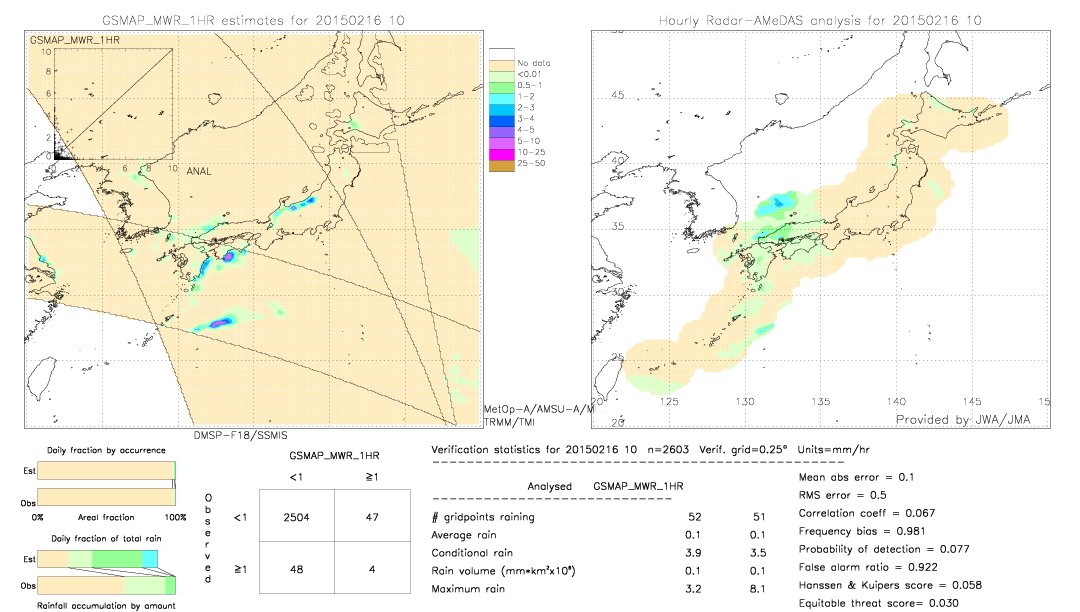 GSMaP MWR validation image.  2015/02/16 10 