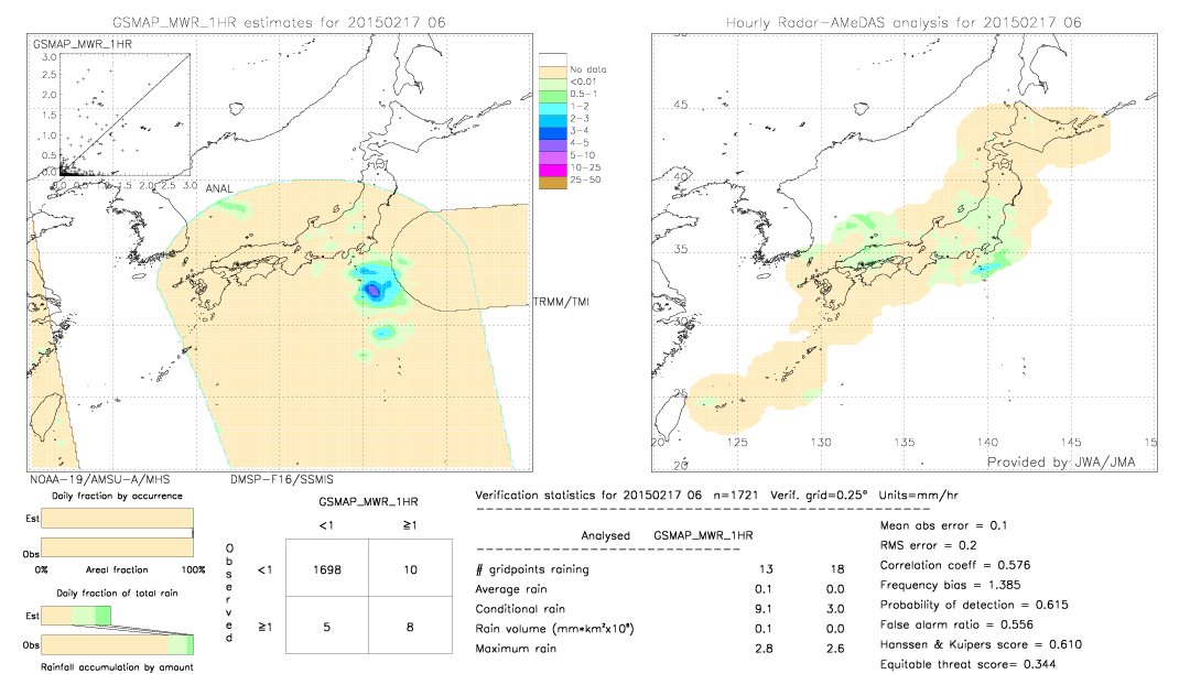 GSMaP MWR validation image.  2015/02/17 06 