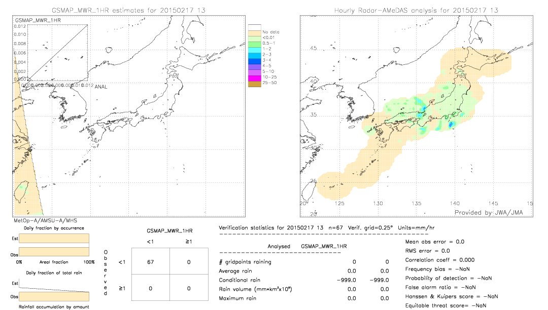 GSMaP MWR validation image.  2015/02/17 13 