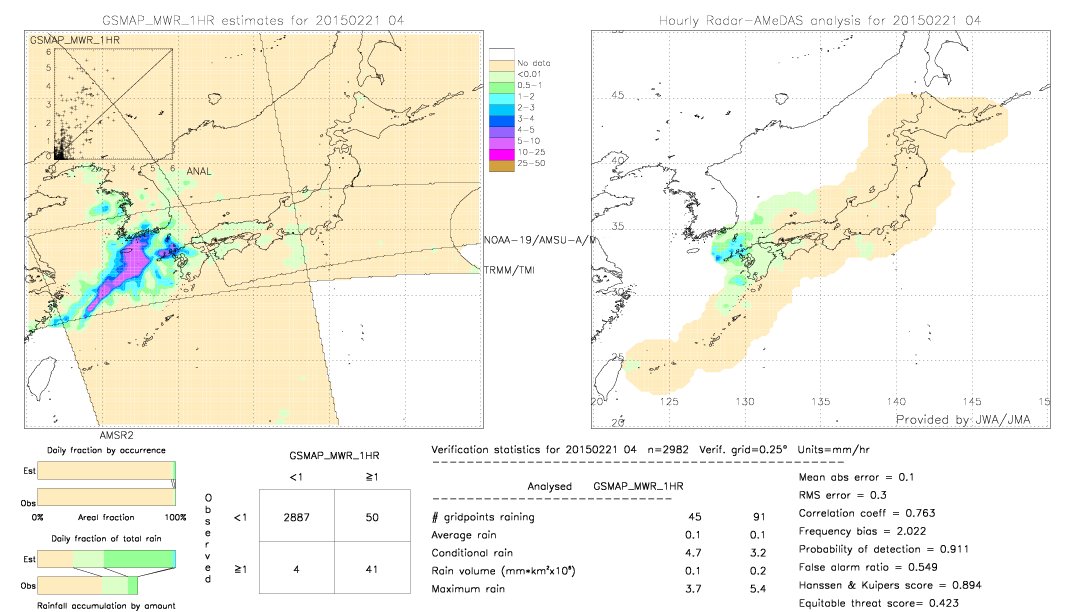 GSMaP MWR validation image.  2015/02/21 04 