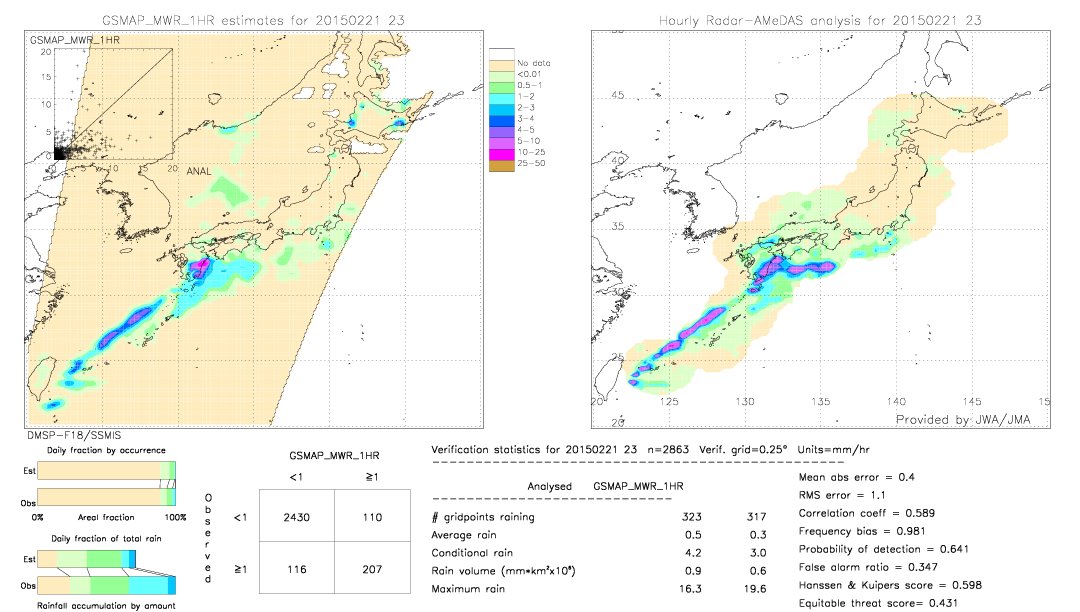 GSMaP MWR validation image.  2015/02/21 23 