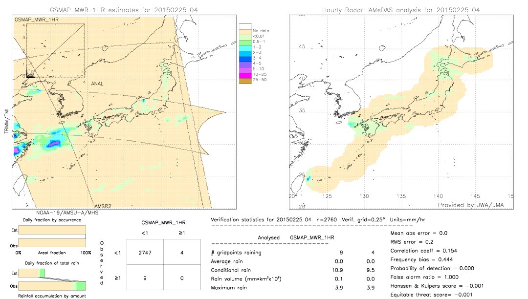 GSMaP MWR validation image.  2015/02/25 04 