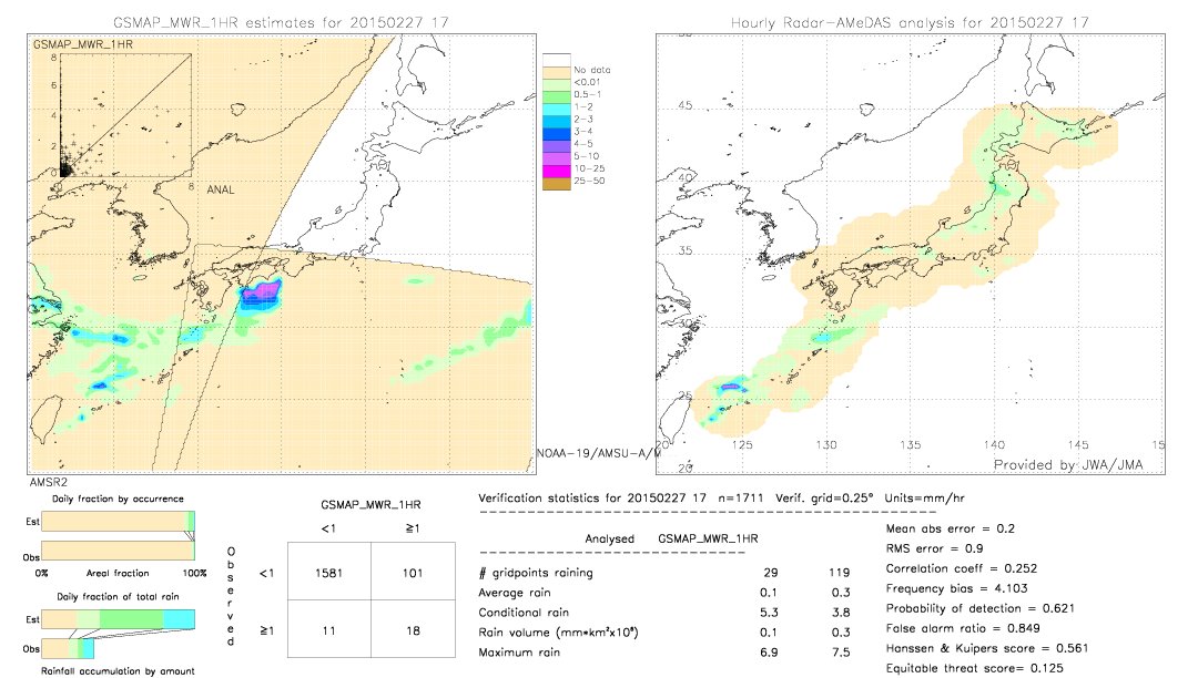 GSMaP MWR validation image.  2015/02/27 17 