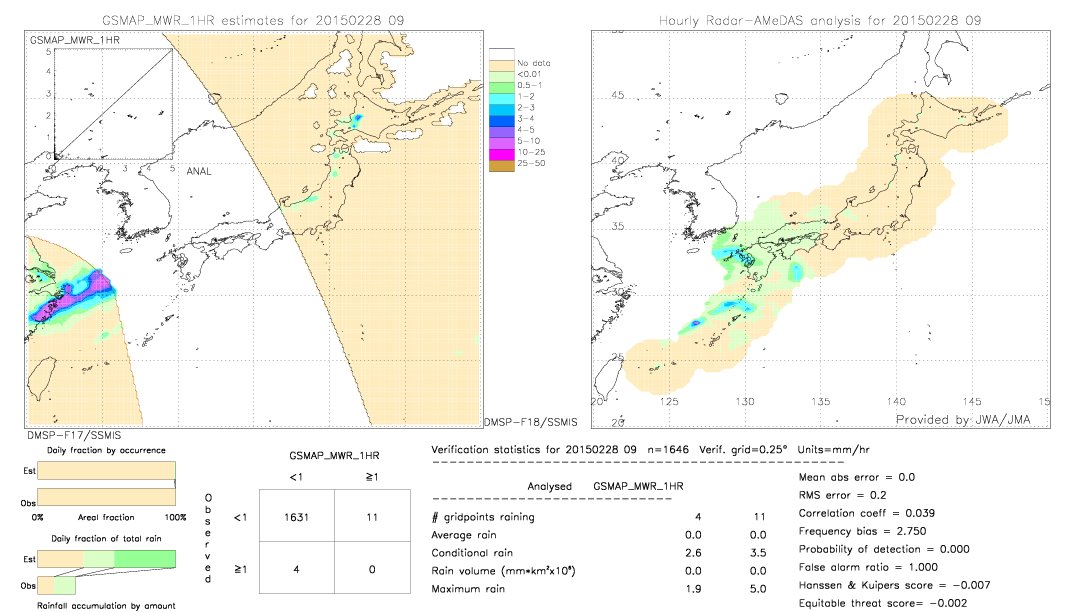 GSMaP MWR validation image.  2015/02/28 09 