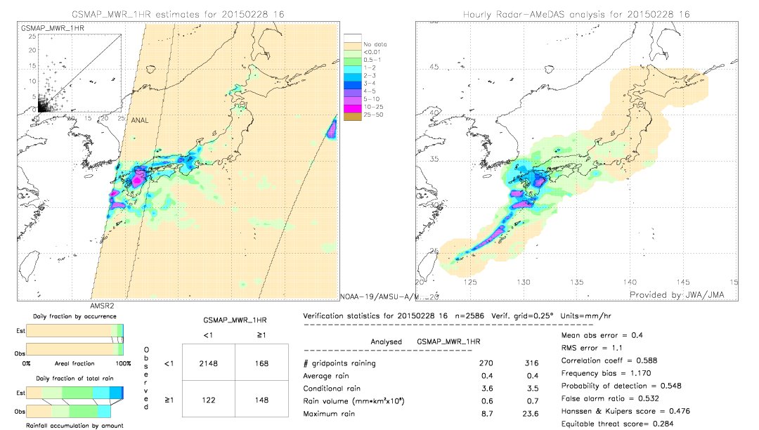 GSMaP MWR validation image.  2015/02/28 16 