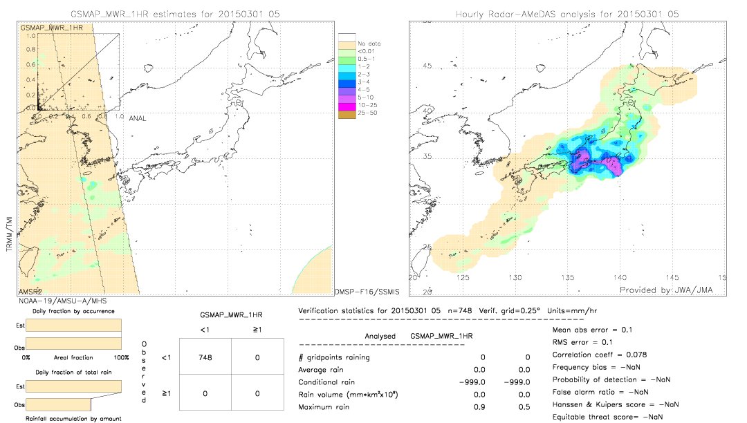 GSMaP MWR validation image.  2015/03/01 05 