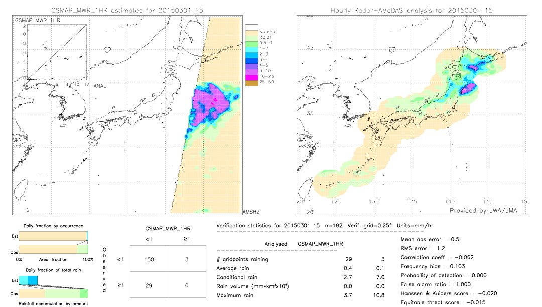 GSMaP MWR validation image.  2015/03/01 15 