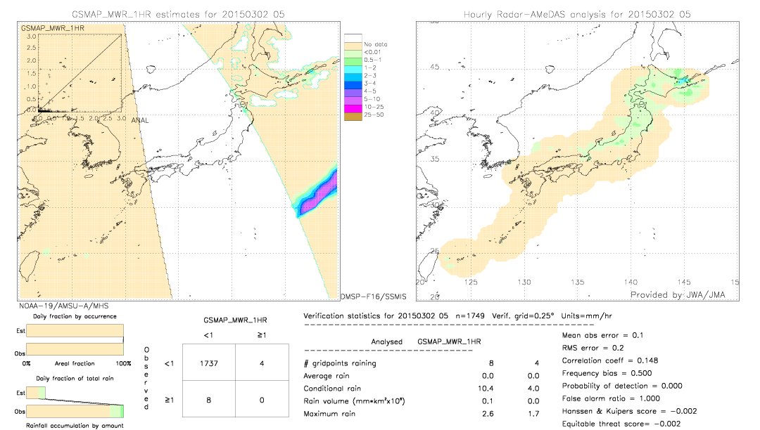 GSMaP MWR validation image.  2015/03/02 05 