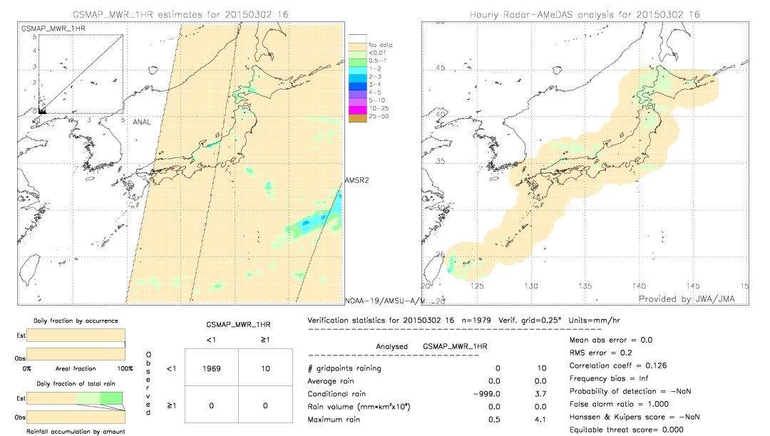 GSMaP MWR validation image.  2015/03/02 16 