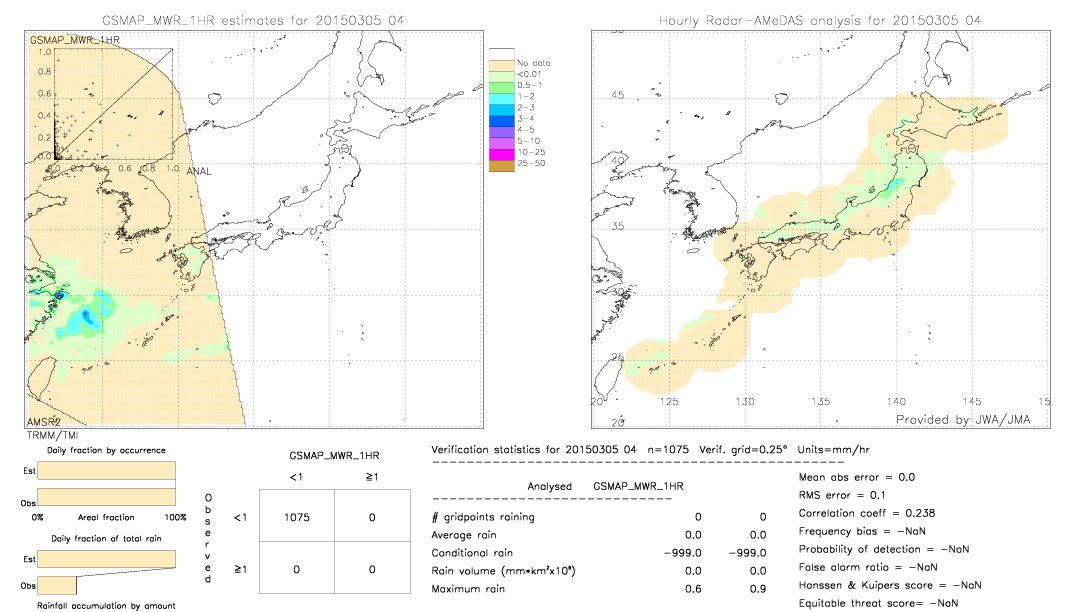 GSMaP MWR validation image.  2015/03/05 04 