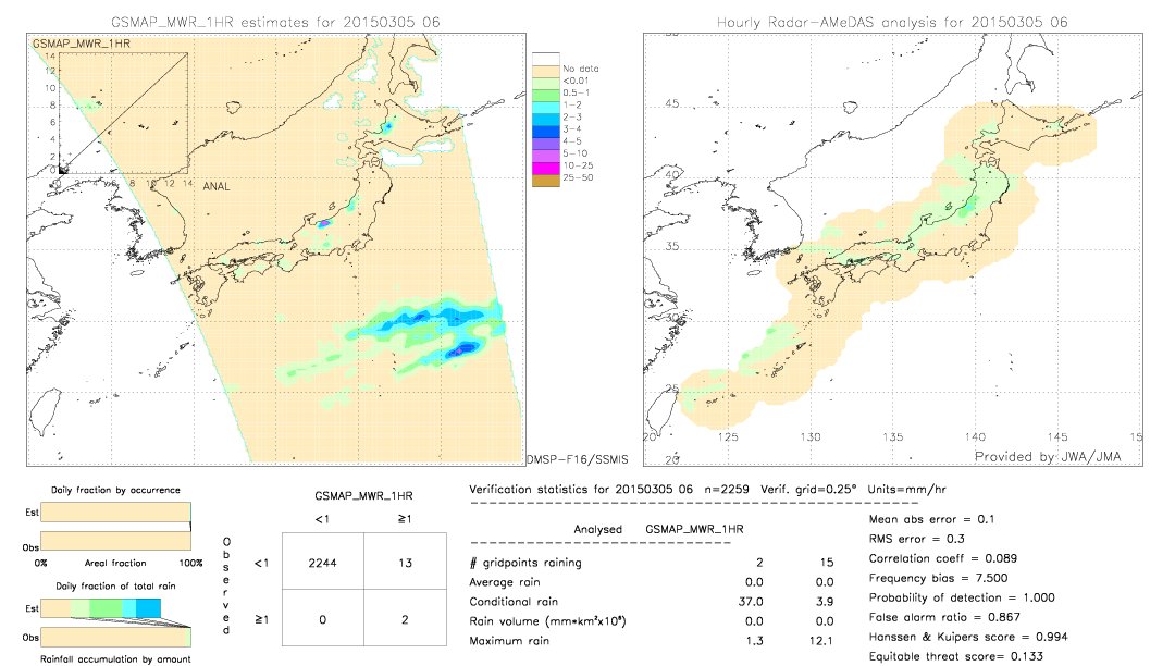 GSMaP MWR validation image.  2015/03/05 06 