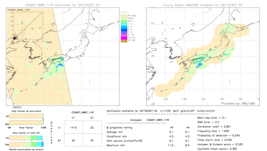 GSMaP MWR validation image.  2015/03/07 04 