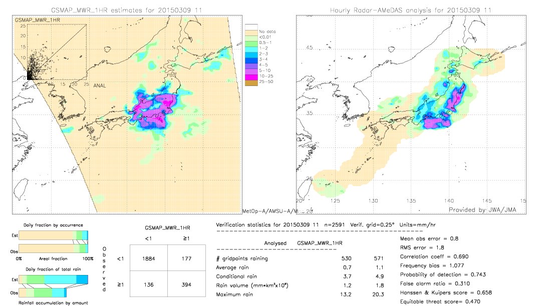 GSMaP MWR validation image.  2015/03/09 11 