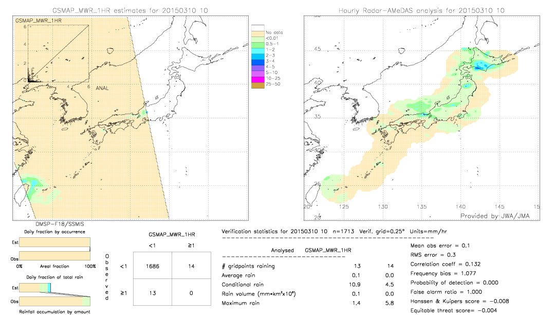 GSMaP MWR validation image.  2015/03/10 10 