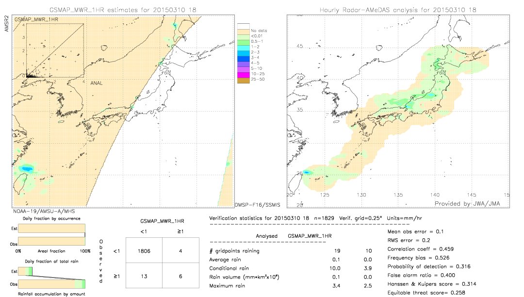 GSMaP MWR validation image.  2015/03/10 18 