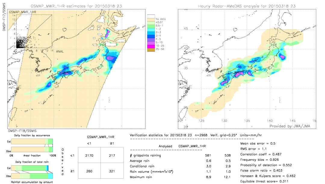 GSMaP MWR validation image.  2015/03/18 23 