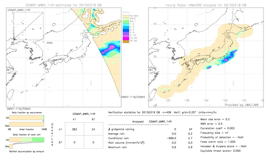 GSMaP MWR validation image.  2015/03/19 08 