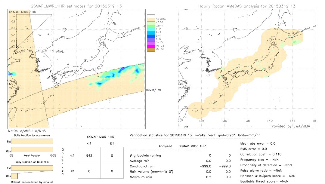 GSMaP MWR validation image.  2015/03/19 13 