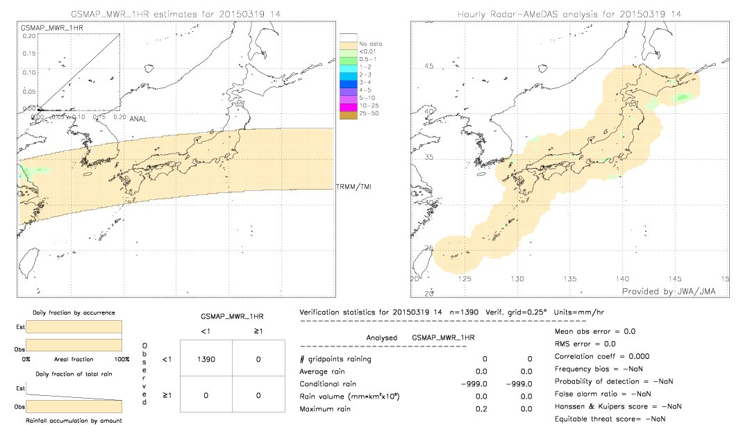 GSMaP MWR validation image.  2015/03/19 14 