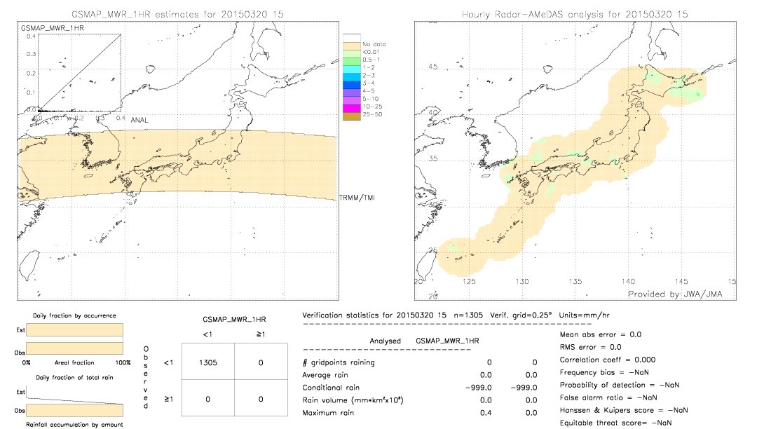 GSMaP MWR validation image.  2015/03/20 15 