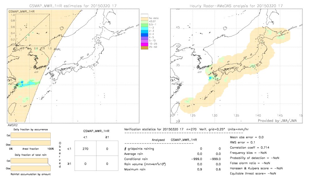 GSMaP MWR validation image.  2015/03/20 17 