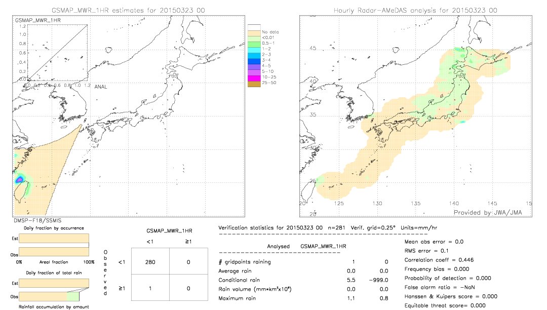 GSMaP MWR validation image.  2015/03/23 00 