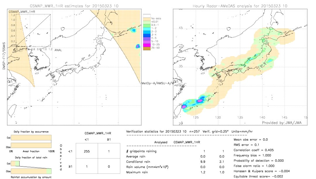 GSMaP MWR validation image.  2015/03/23 10 