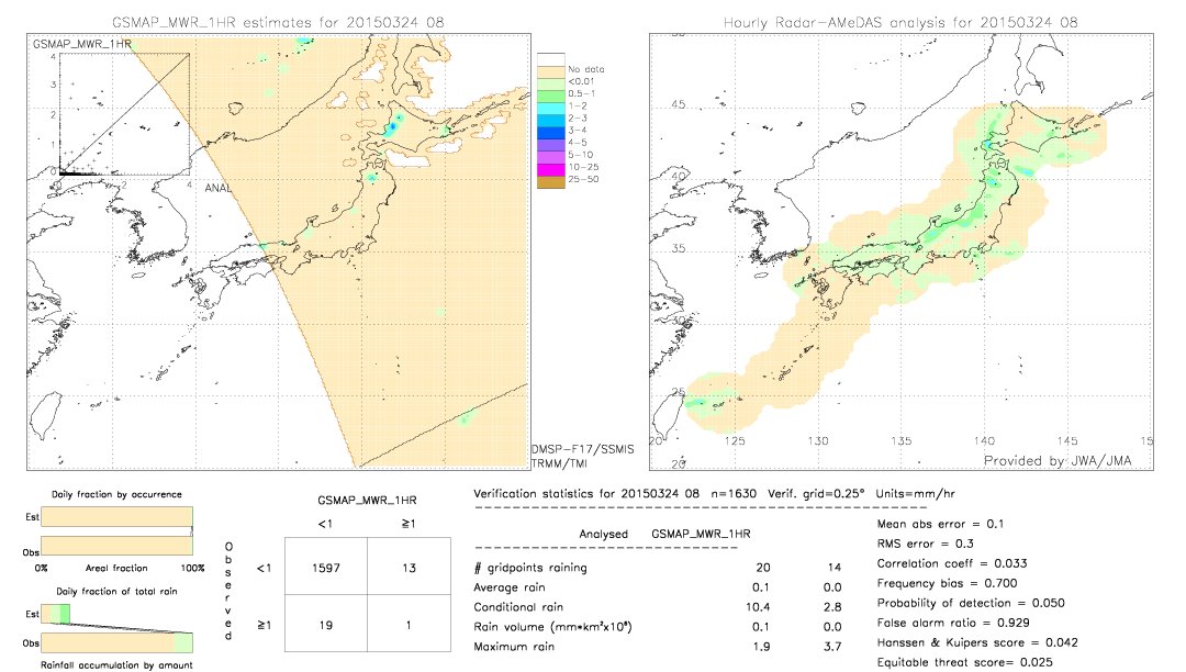 GSMaP MWR validation image.  2015/03/24 08 