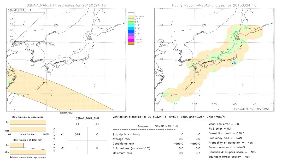 GSMaP MWR validation image.  2015/03/24 16 