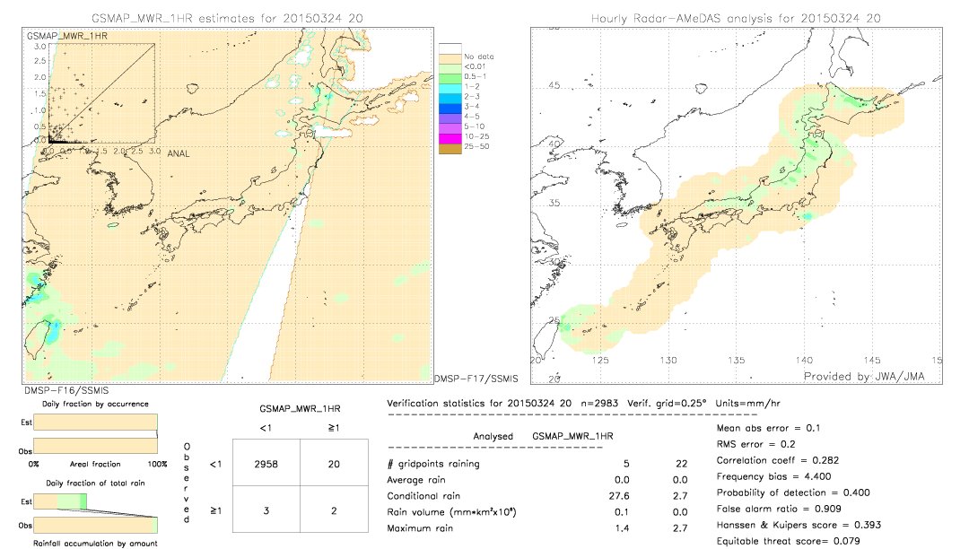 GSMaP MWR validation image.  2015/03/24 20 