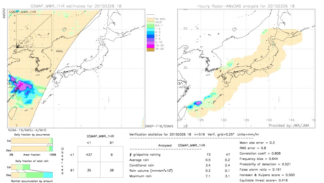 GSMaP MWR validation image.  2015/03/26 18 