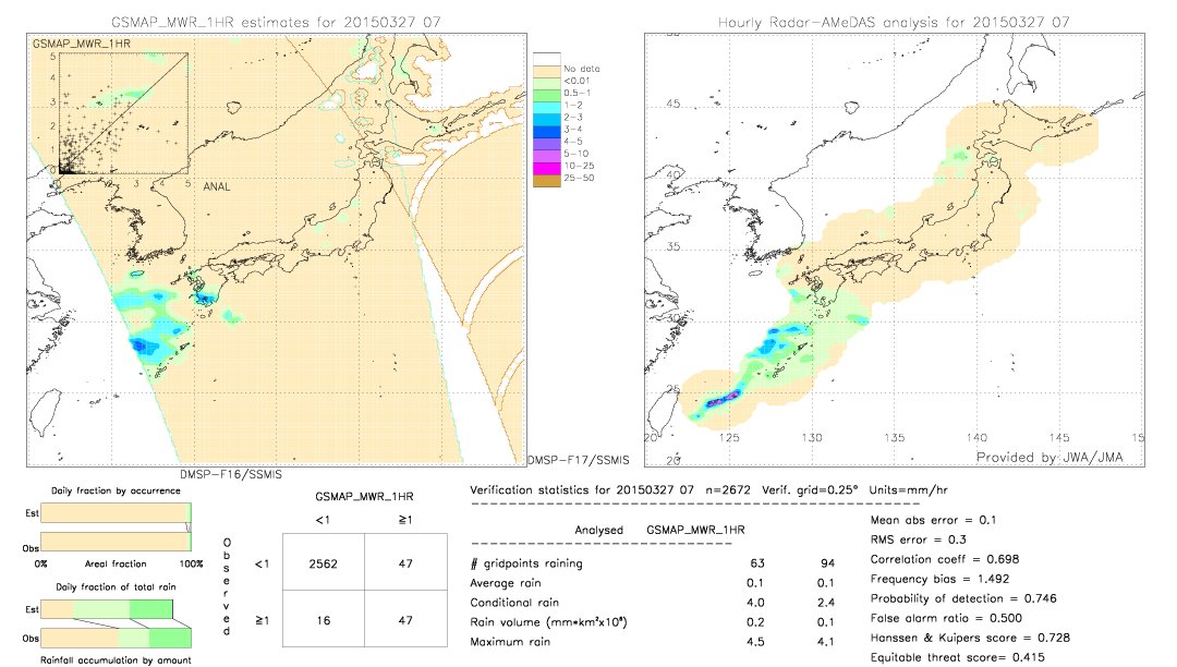 GSMaP MWR validation image.  2015/03/27 07 