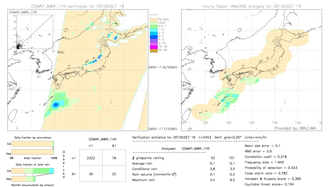 GSMaP MWR validation image.  2015/03/27 19 