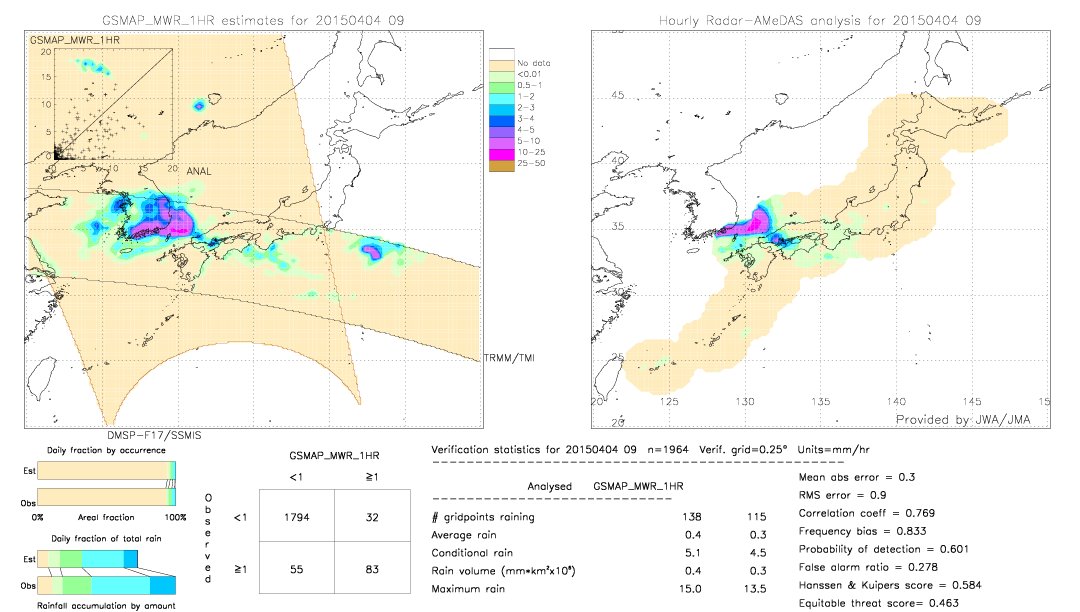 GSMaP MWR validation image.  2015/04/04 09 