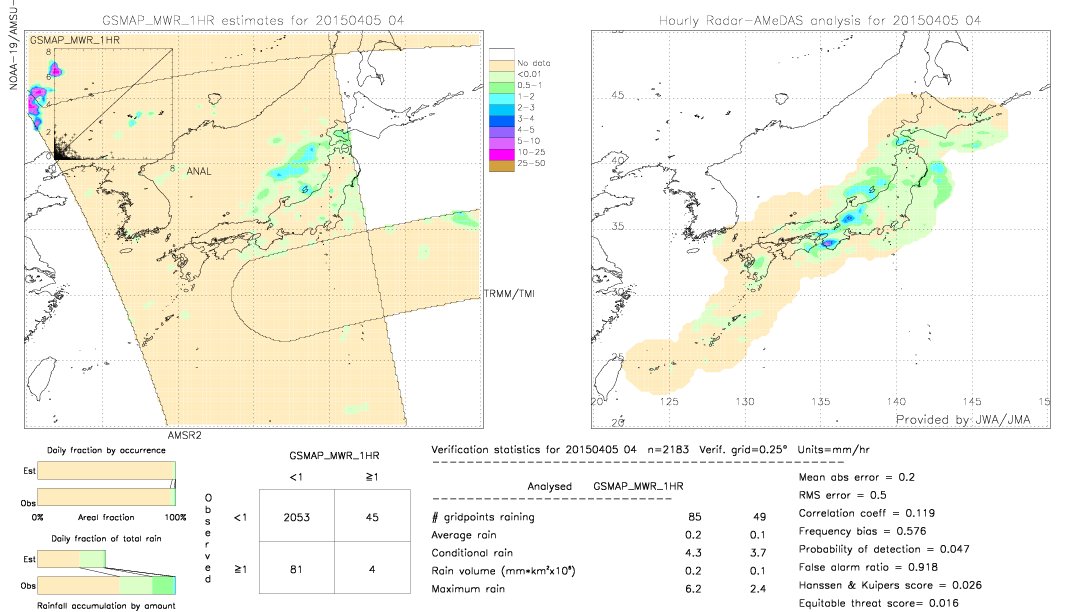 GSMaP MWR validation image.  2015/04/05 04 