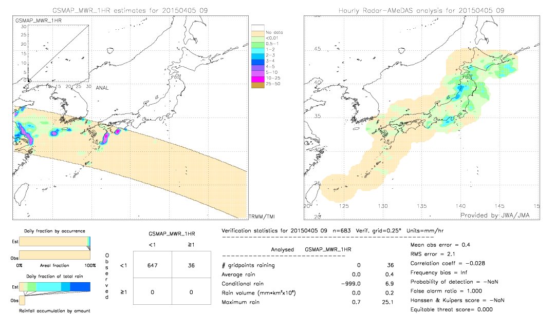 GSMaP MWR validation image.  2015/04/05 09 