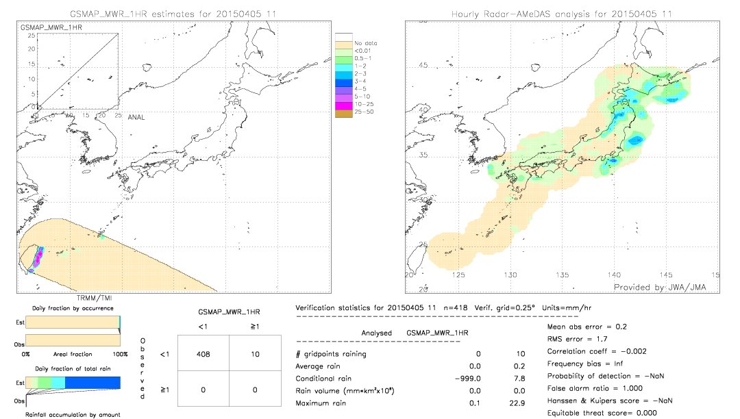 GSMaP MWR validation image.  2015/04/05 11 