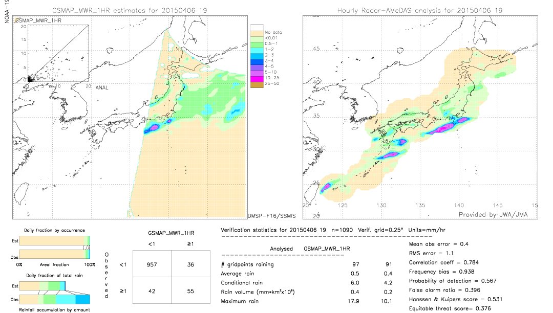 GSMaP MWR validation image.  2015/04/06 19 